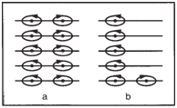 Arrangement of electrons