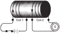 Magnetically coupled coils
