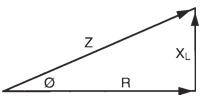 Impedance diagram