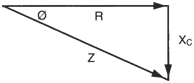 Impedance diagram