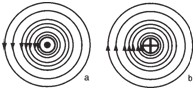 Direction of flux flow