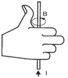 Right hand rule