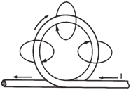 Direction of the magnetic flux