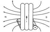 Flux characteristics