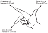 Right hand rule