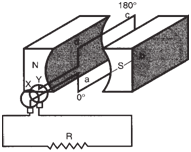 Simple alternating current AC generator