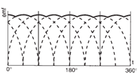 Output of DC generator