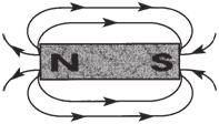 Flux Field